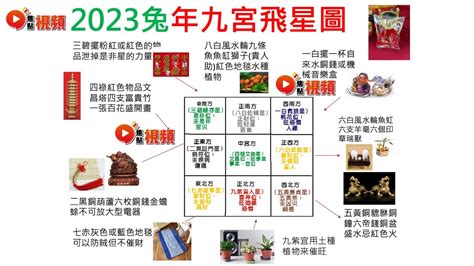 中宮位置2023|2023 兔年風水佈局｜一文看清2023癸卯年九宮飛星 